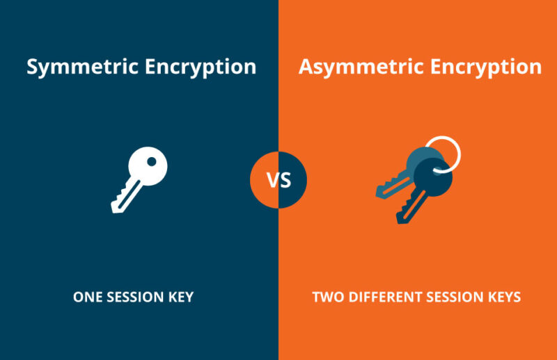 symmetric-encryption-vs-asymmetric-encryption